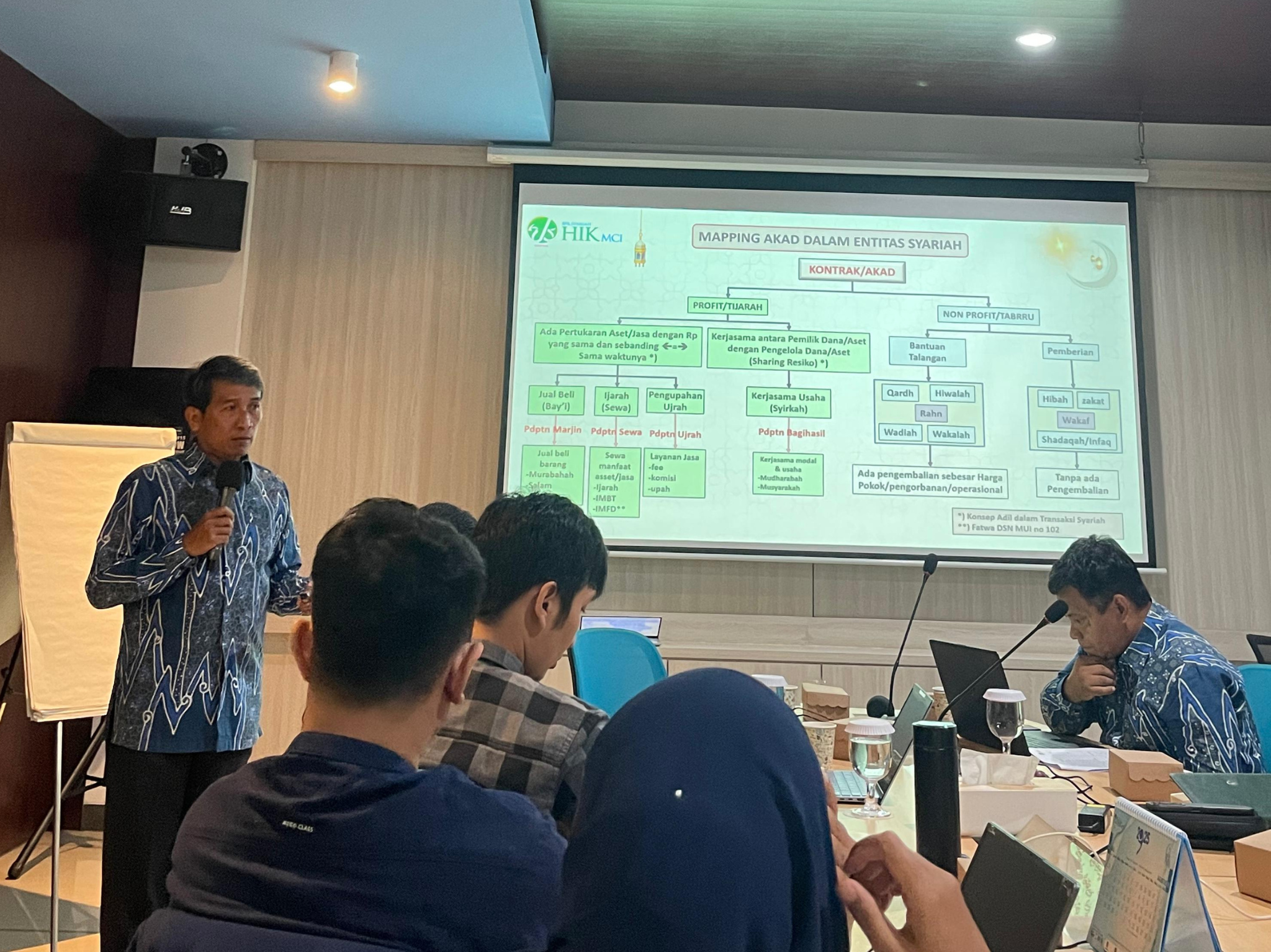 BPRS HIK MCI Selenggarakan Pelatihan Internal Bersama DPS 